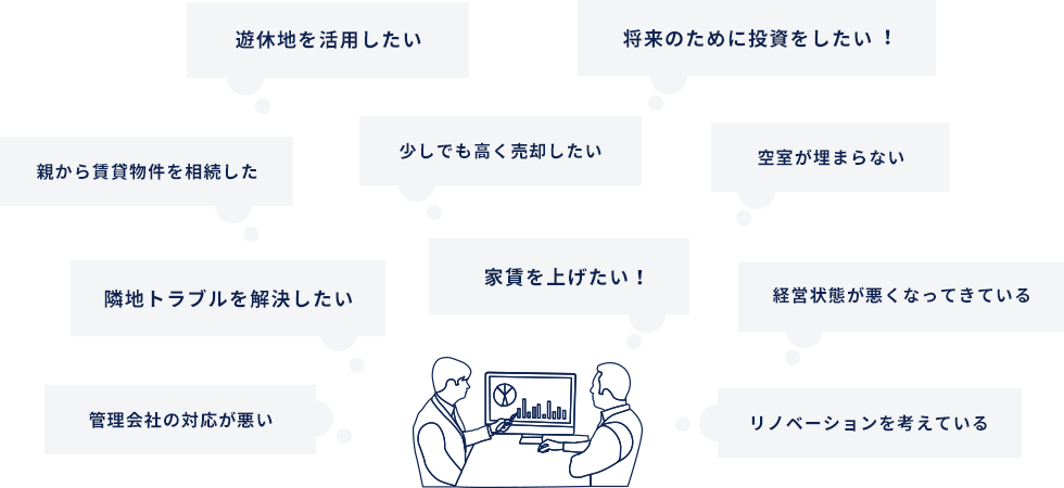 遊休地を活用したい。将来のために投資したい！親から賃貸物件を相続した。少しでも高く売却したい。空室が埋まらない。隣地トラブルを解決したい。家賃を上げたい！経営状態が悪くなってきている。管理会社の対応が悪い。リノベーションを考えている。